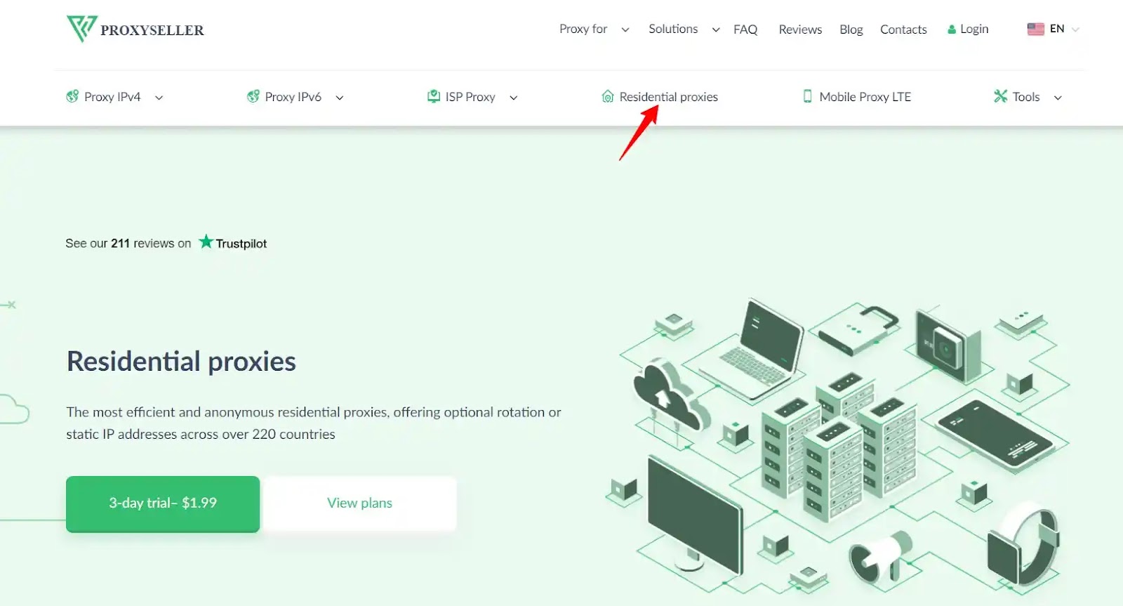Types of Proxy Seller Types of Proxy Seller