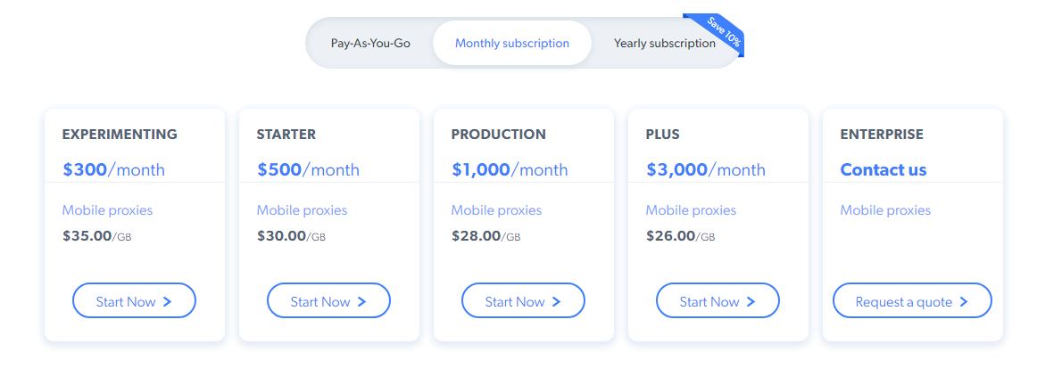Bright data Mobile Proxy prices starts from $300/month