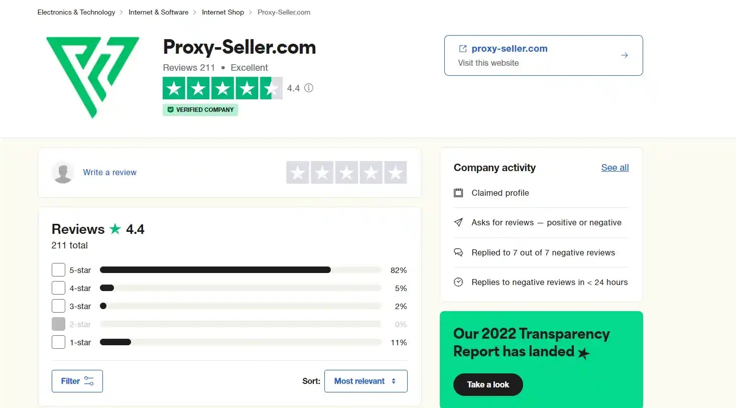 Proxy Seller Reviews in TrustPilot Proxy Seller Reviews in TrustPilot