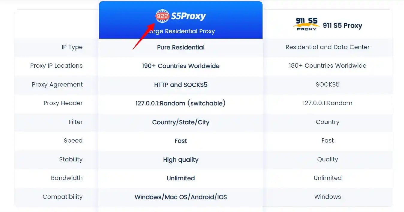 Residential and DataCenter Proxy 922 s5 proxy vs 911 s5 proxy